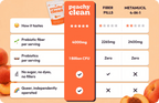 Peachy Clean™ Sugar-Free Pre+Probiotic Fiber Gummies